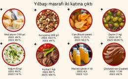 Yılbaşını evde kutlamanın maliyeti en az iki katına çıktı